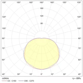 Потолочный светильник CD 160 S